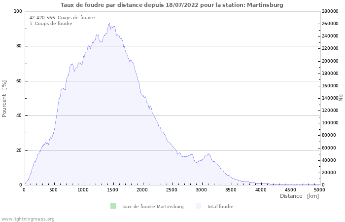 Graphes