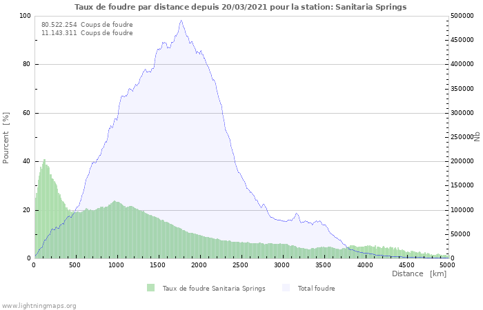 Graphes