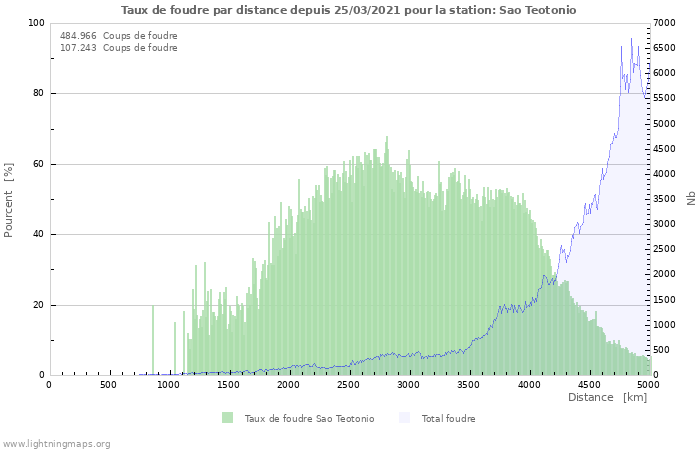 Graphes