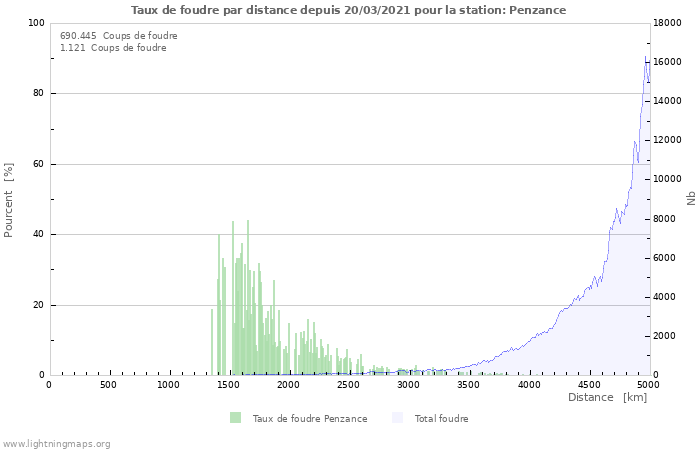 Graphes