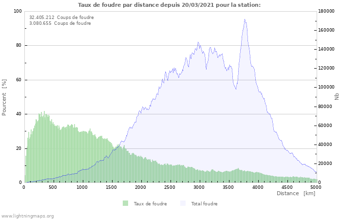 Graphes