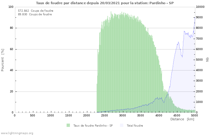 Graphes