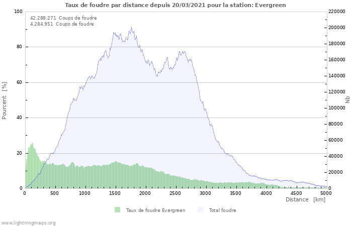 Graphes