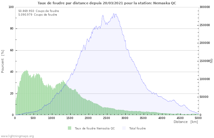 Graphes