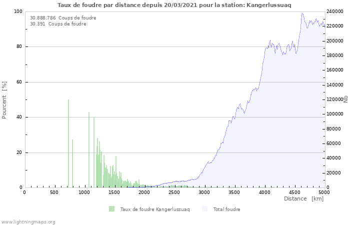 Graphes