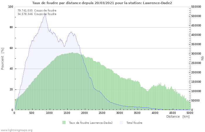 Graphes