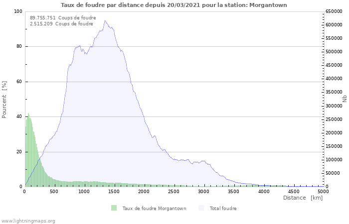 Graphes