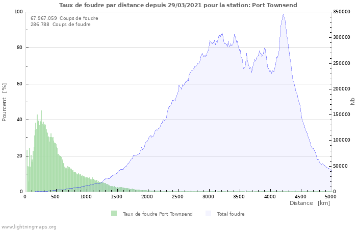 Graphes