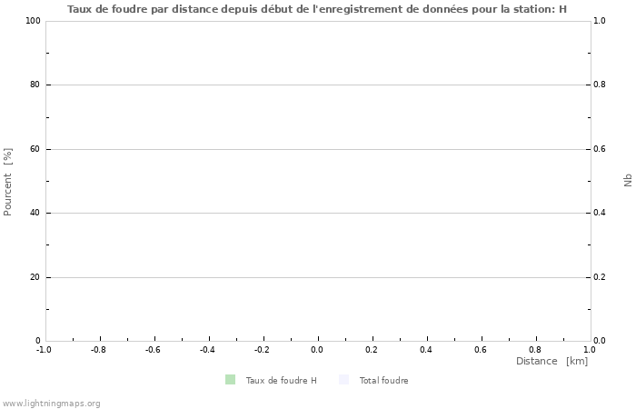 Graphes