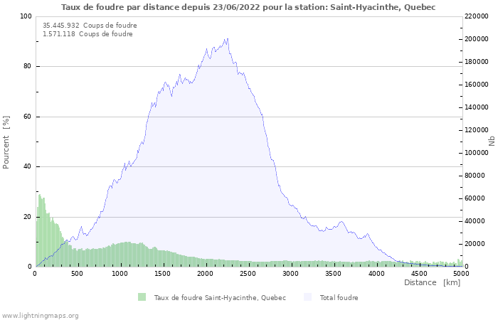 Graphes