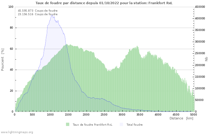 Graphes