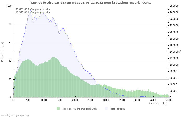 Graphes