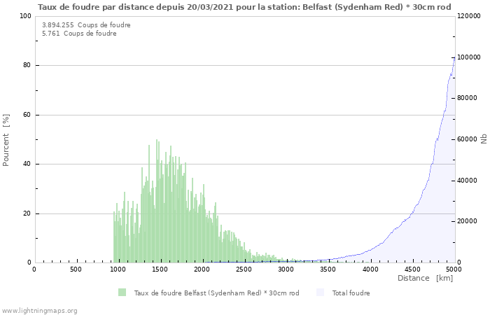 Graphes