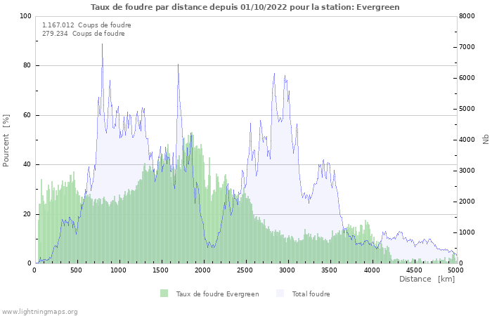 Graphes