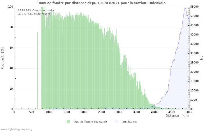 Graphes