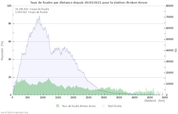 Graphes