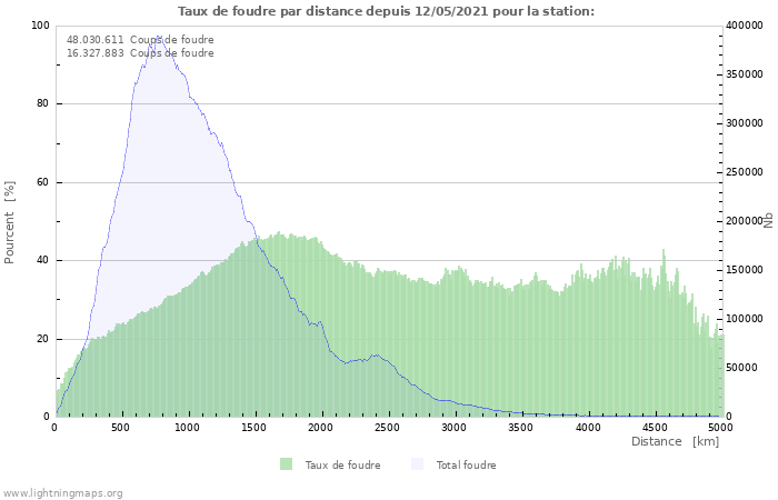 Graphes