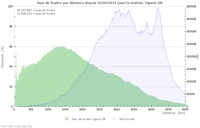 Graphes