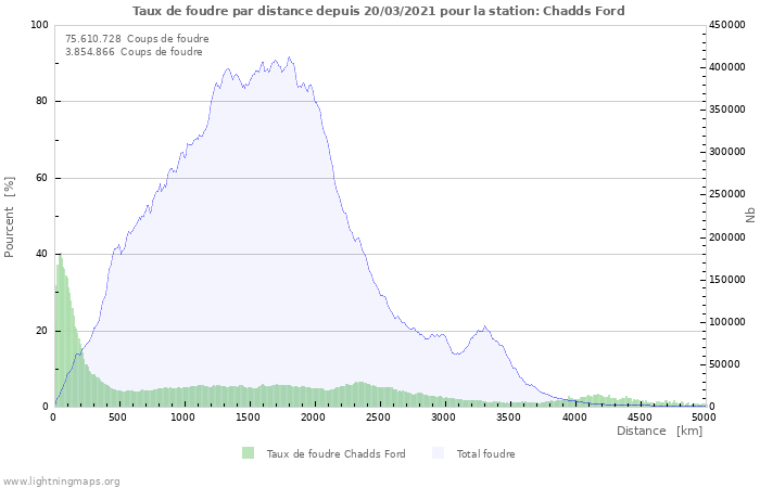 Graphes