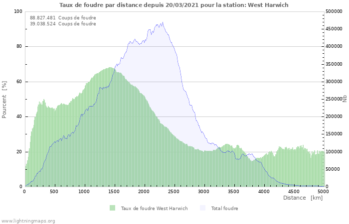 Graphes