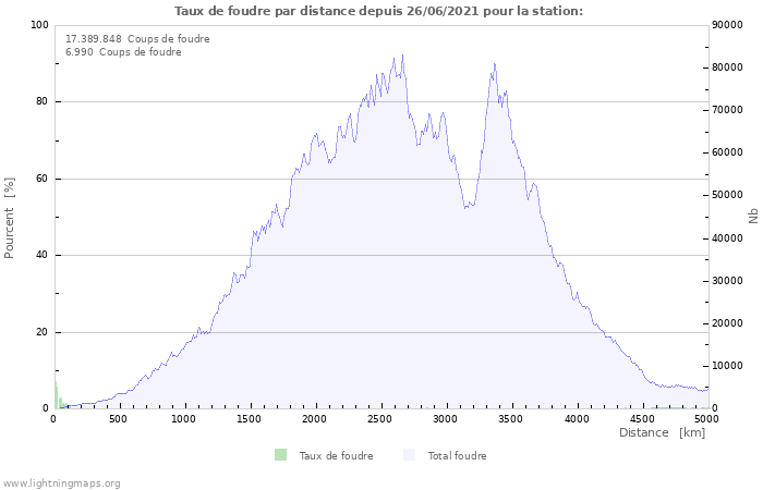 Graphes