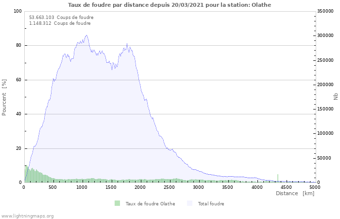 Graphes