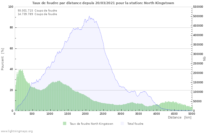 Graphes