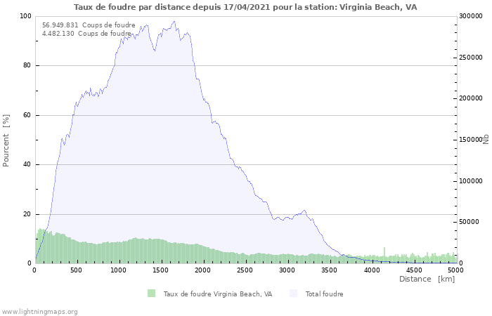 Graphes