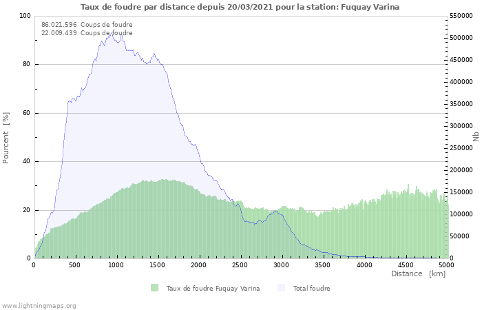 Graphes