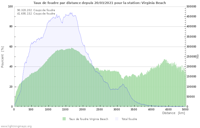 Graphes