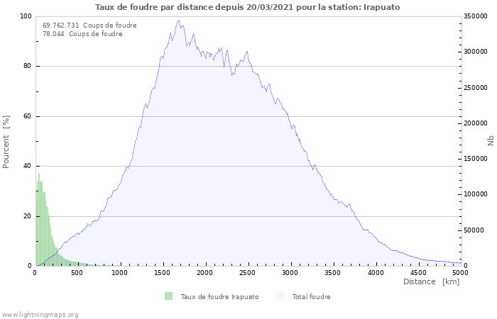 Graphes