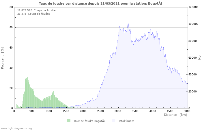 Graphes