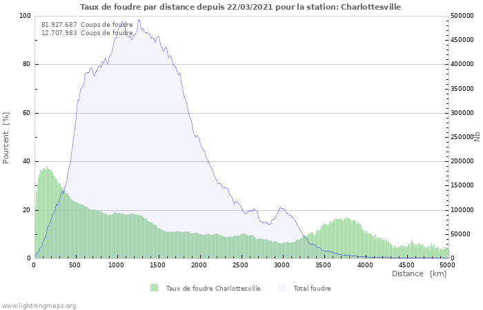 Graphes