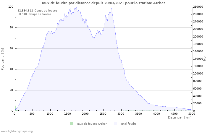 Graphes