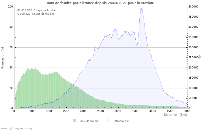 Graphes