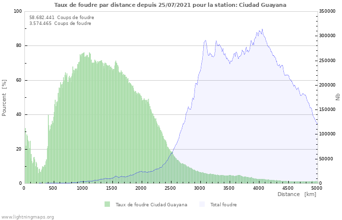 Graphes