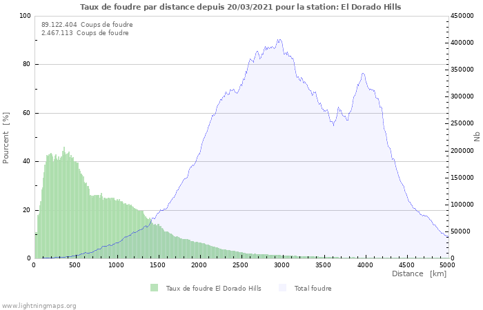 Graphes