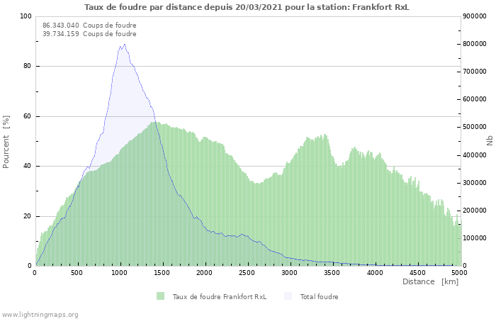 Graphes