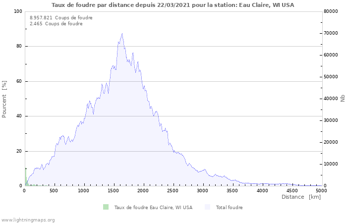 Graphes