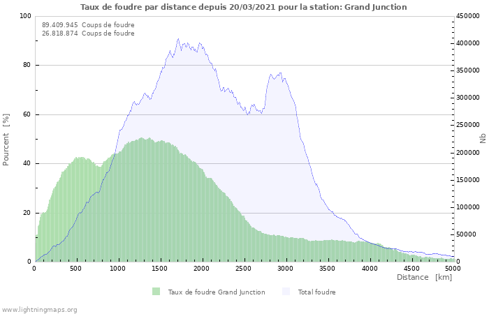 Graphes