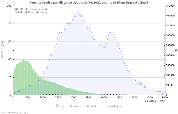 Graphes