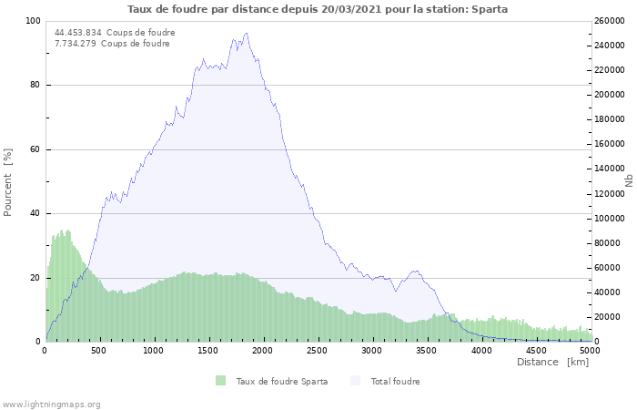 Graphes