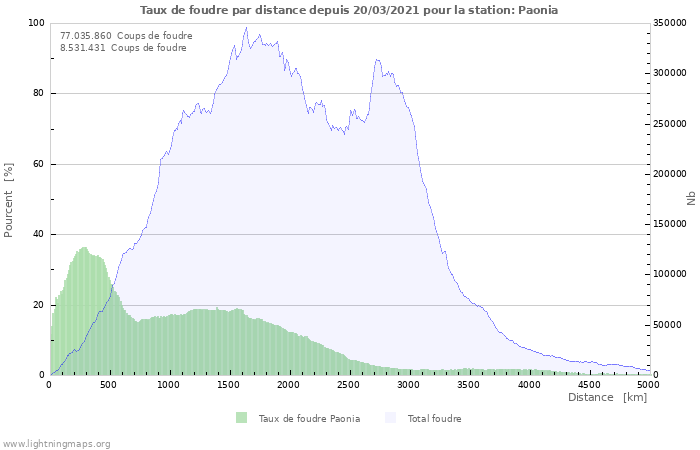 Graphes