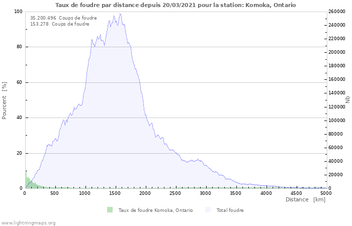 Graphes