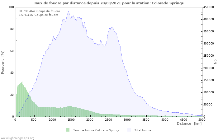 Graphes