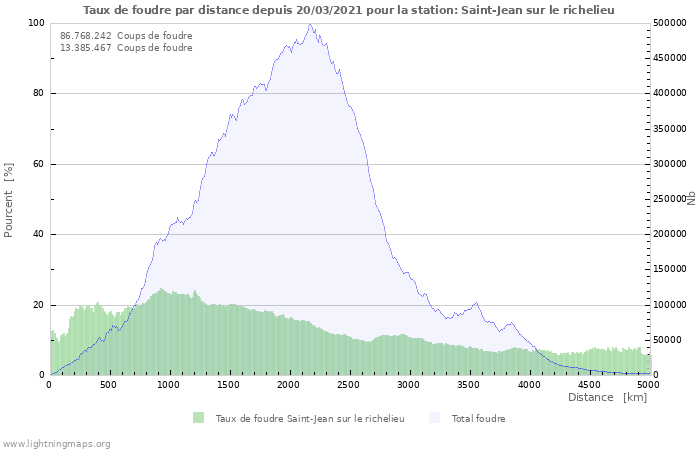 Graphes