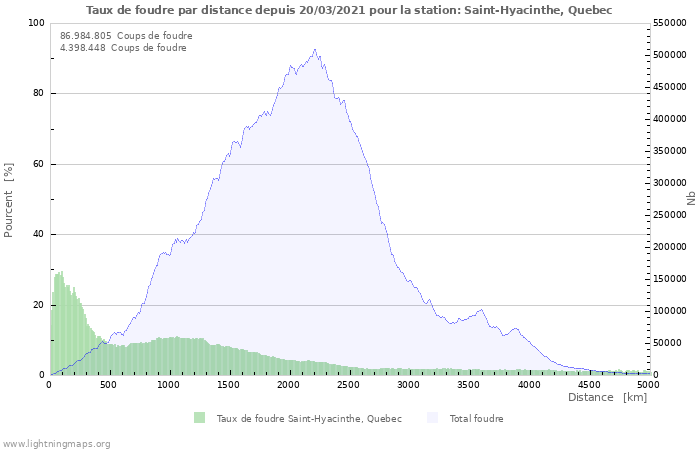 Graphes