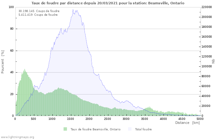 Graphes