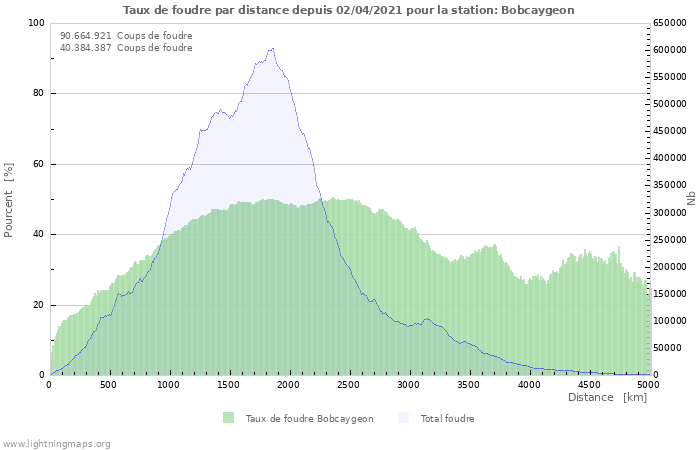 Graphes