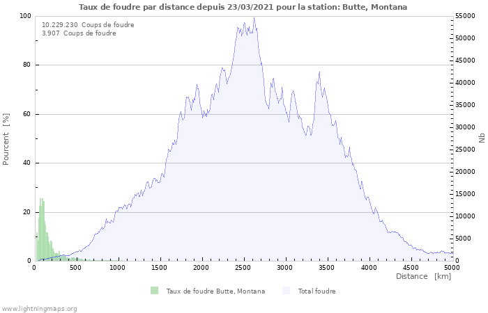 Graphes